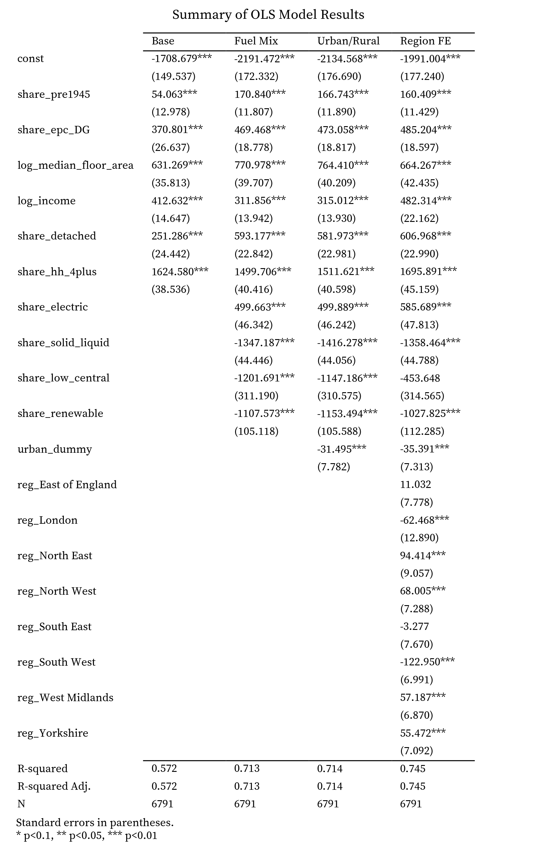 regression_table