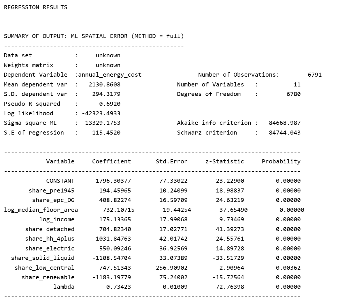 Spatial Error Model