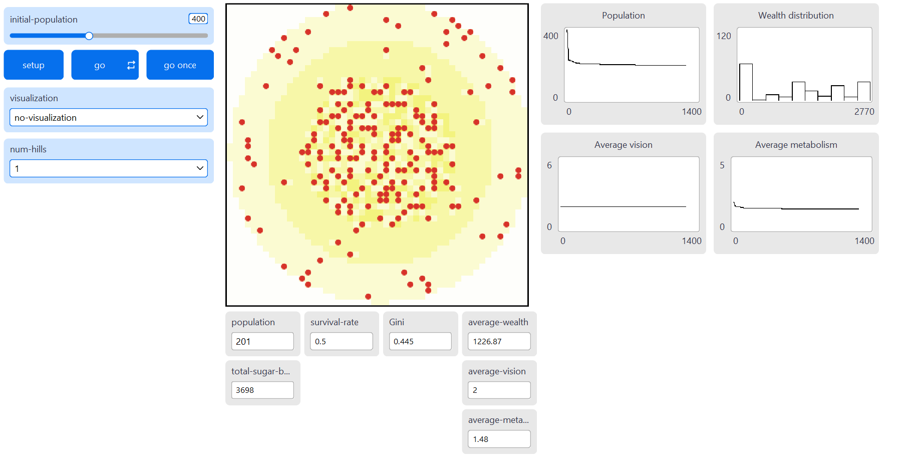Netlogo Interface under Experiment 1 (S2)
