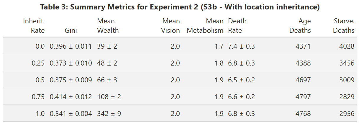 Table3