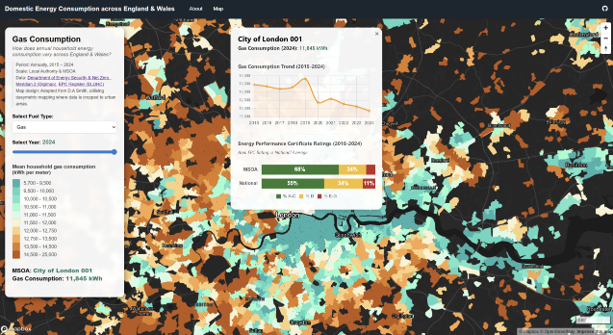 Point-and-click function with Chart.js provides opportunities for investigation